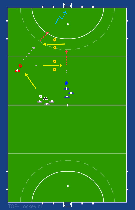 Passing skills